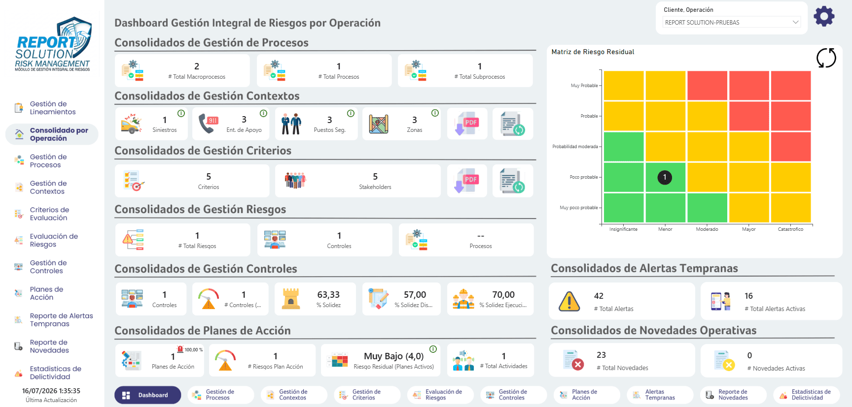 Panel consolidado por operación